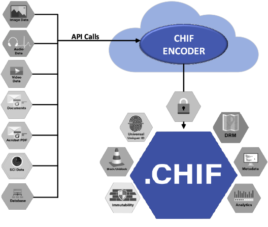 CHIF Process Encoder